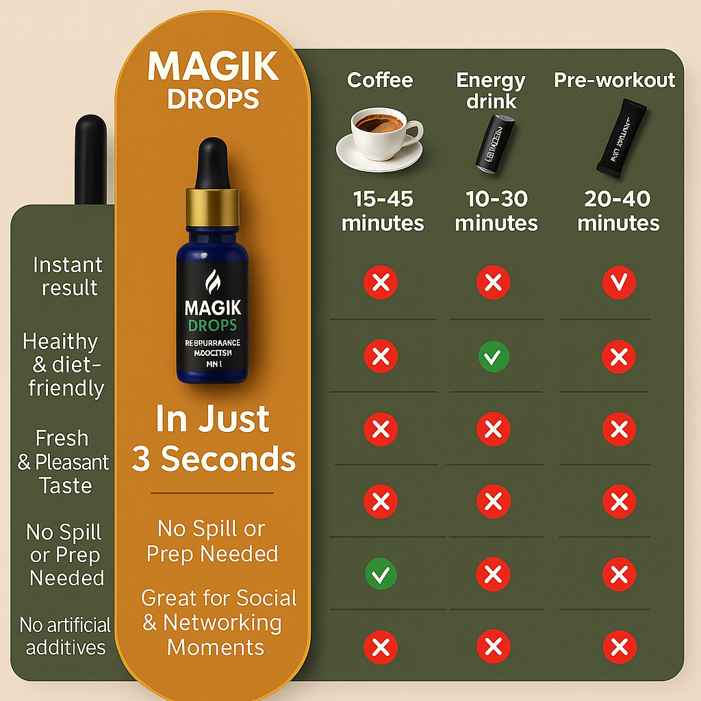 Magik Drops - Herbal Performance Drops (⭐⭐⭐⭐⭐(4.9/5)